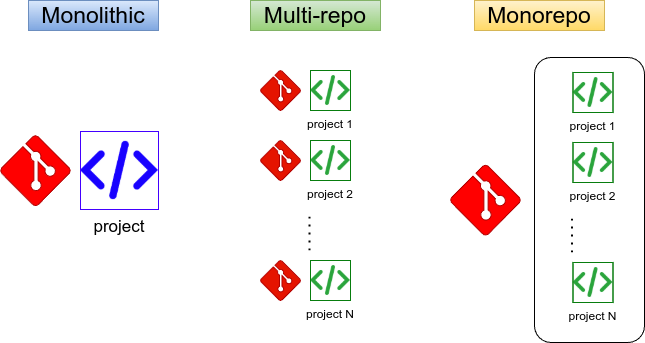 repo